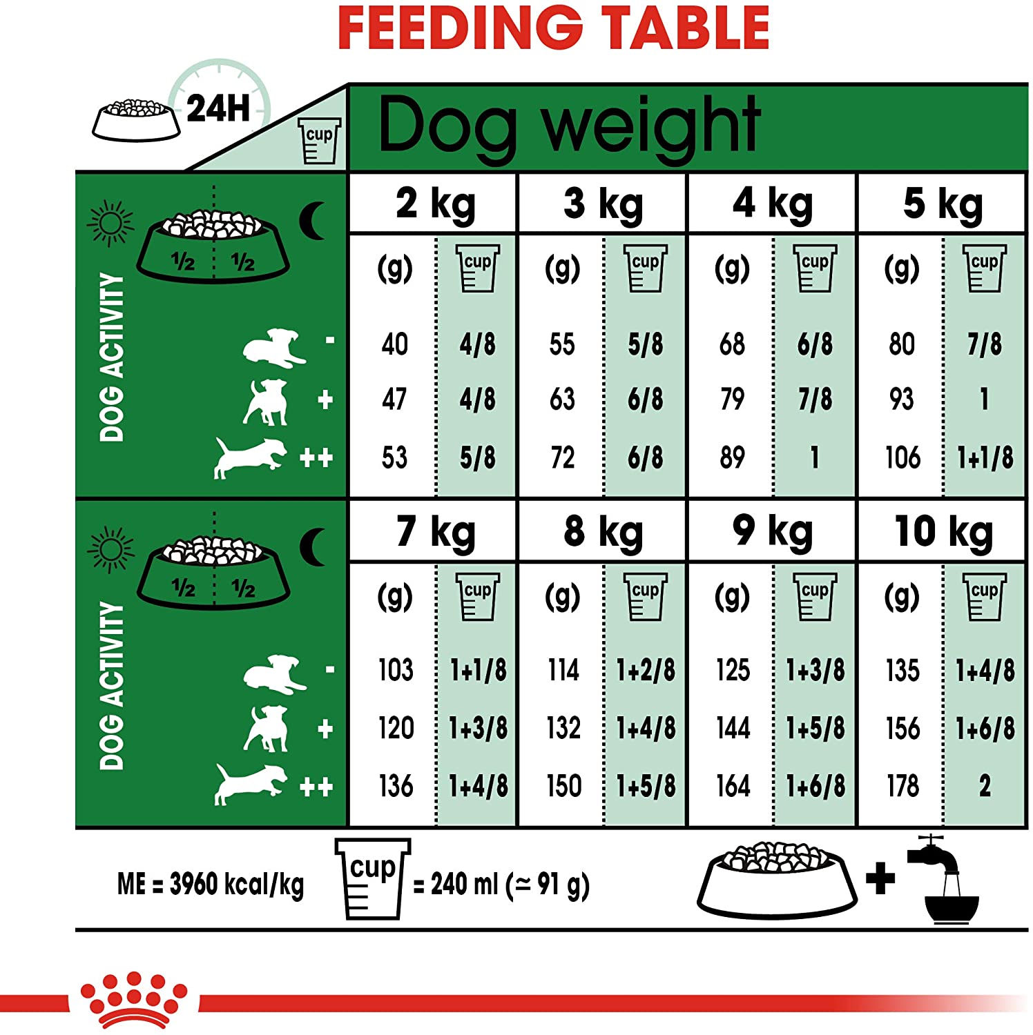 Royal Canin Mini Adult 800g  Crocchette per Cani