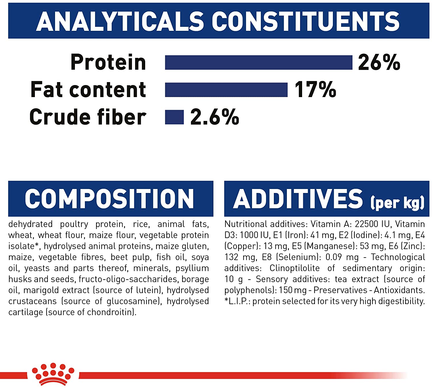 Royal Canin Maxi Mature 5+ 15kg - Crocchette per Cani
