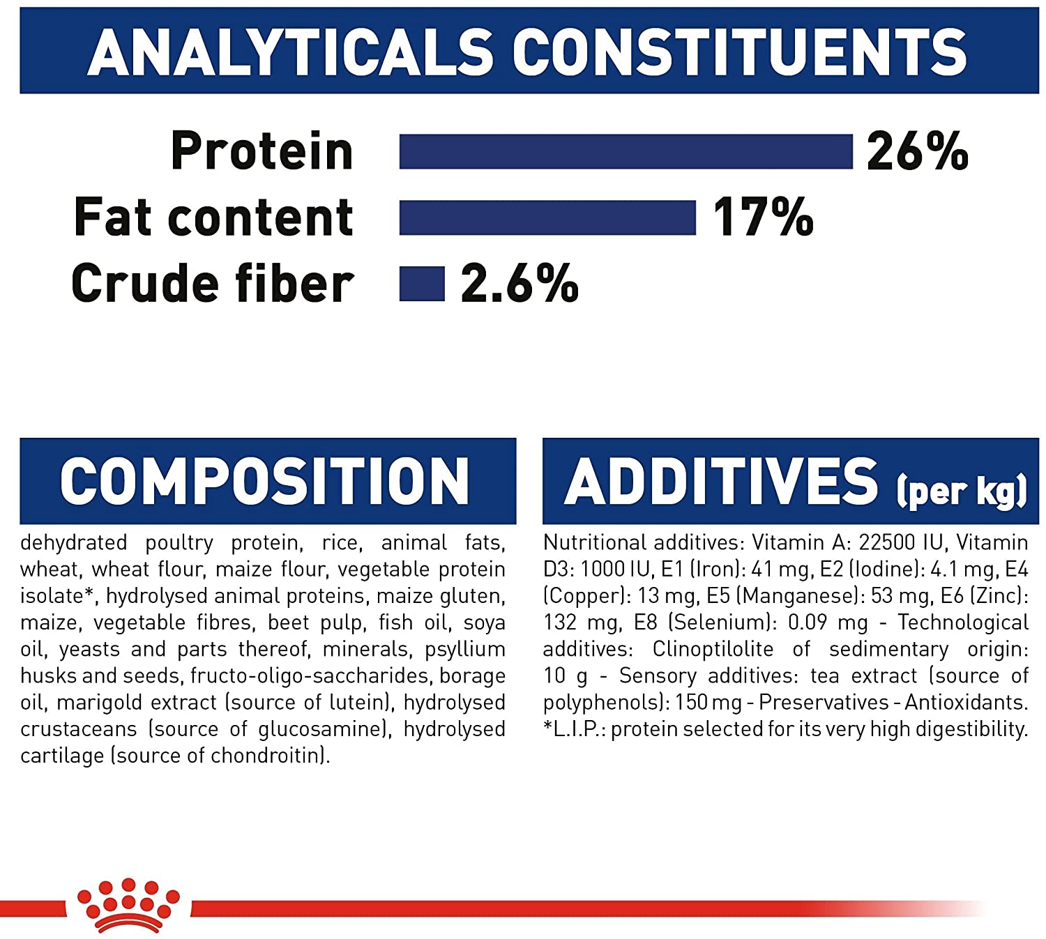 Royal Canin Maxi Mature 5+ 15kg - Crocchette per Cani
