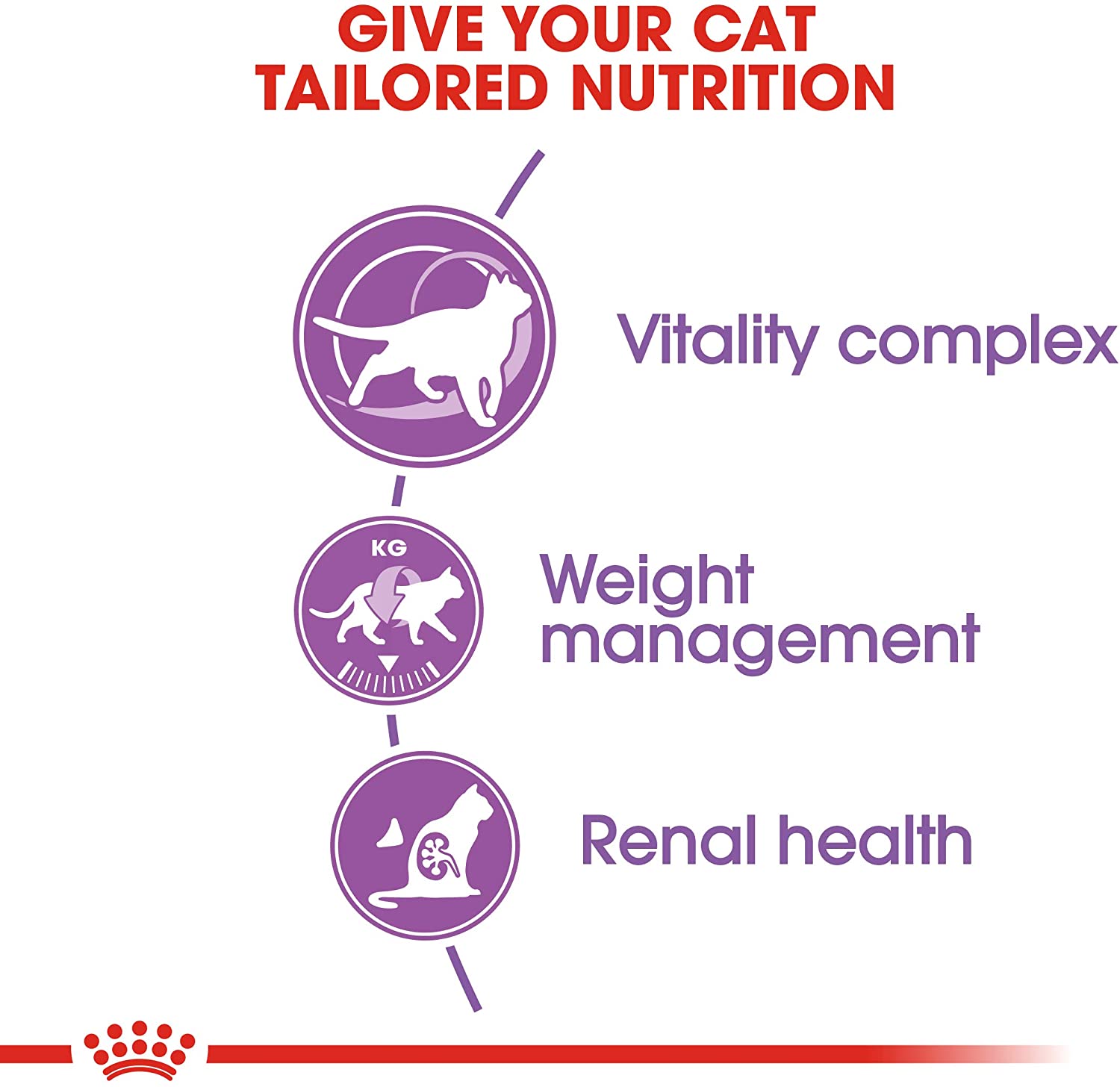 Royal Canin Sterilised+7 400g - Crocchette per Gatti
