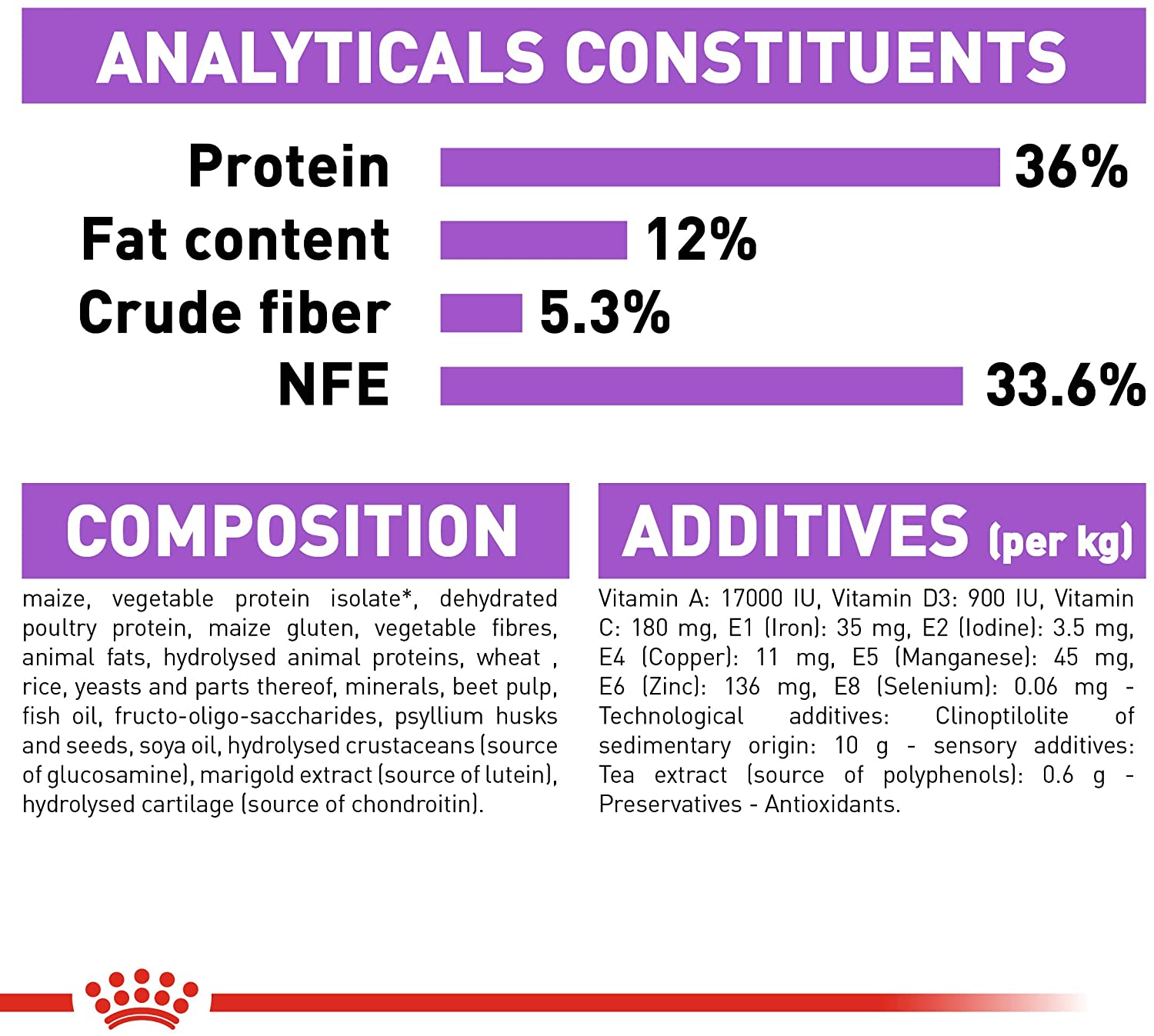 Royal Canin Sterilised+7 400g - Crocchette per Gatti