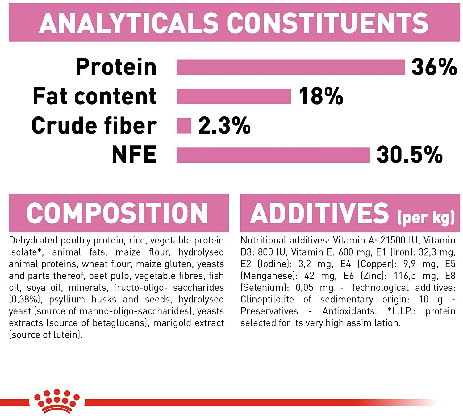 Royal Canin Kitten 400g - Crocchette per Gatti