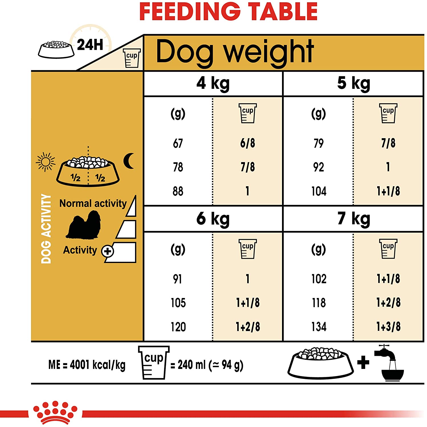 Royal Canin Shih Tzu Adult 1,5kg