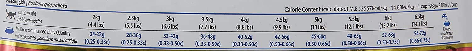 Farmina N&D Ancestral Grain Neutered Pollo e Melograno 5kg