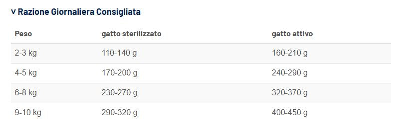 Prolife Diet Hypoallergenic Gatto 85g