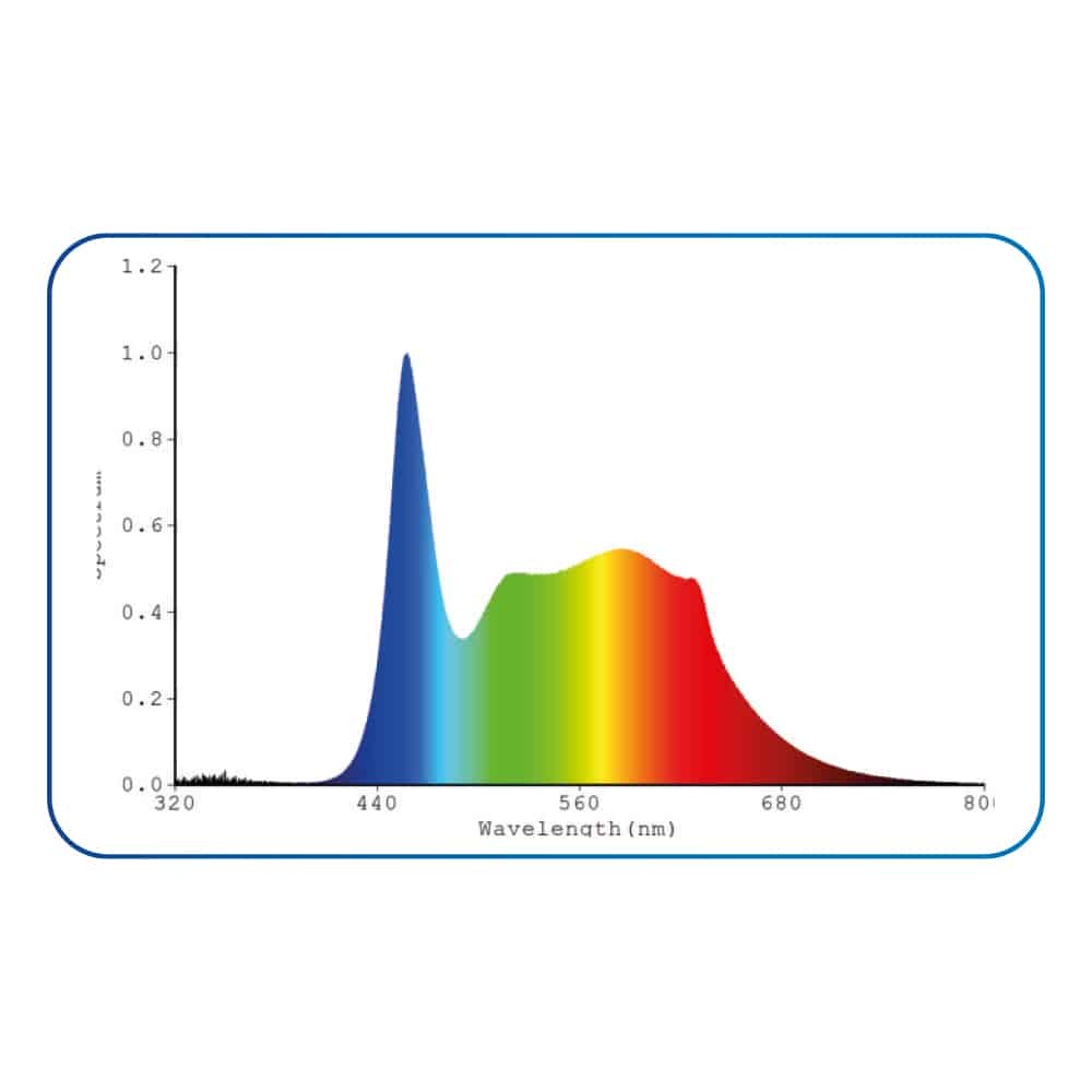 Amtra LED System Fresh Wi-Fi 24W luce per acquario 600mm, controllo app con spettro completo per piante
