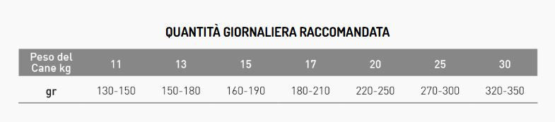 Tabella razione giornaliera Exclusion cane adulto medio, dosi in grammi da 11kg a 30kg di peso