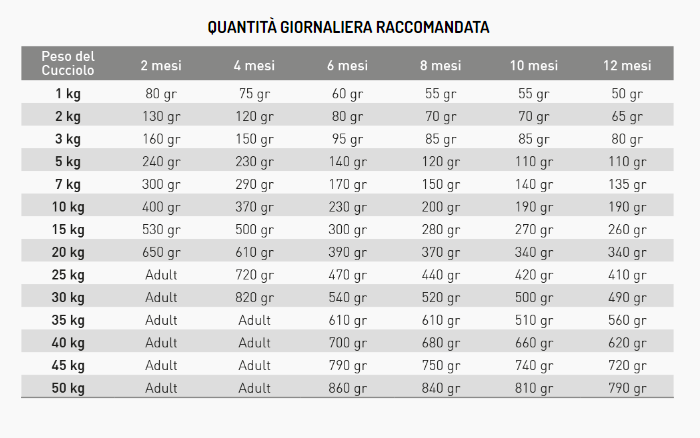Exclusion Hypoallergenic Puppy All Breeds 2kg - Crocchette per Cani