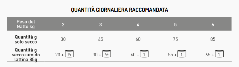 Exclusion Urinary Maiale Piselli e Riso 300g - Crocchette per Gatti
