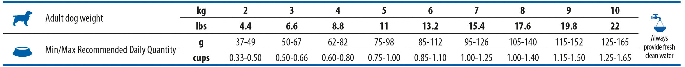 Farmina N&D Quinoa Cane Senior Medio Maxi Agnello 2kg