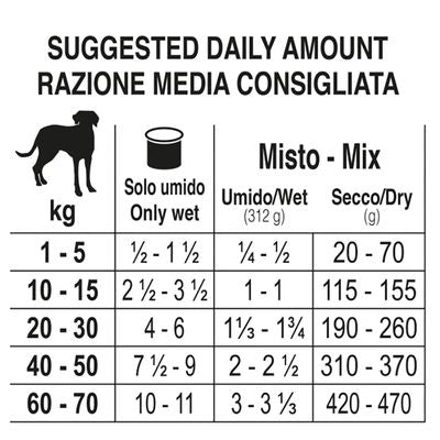 24x390g Forza10 Intestinal Colon Pesce - Cani Adulti
