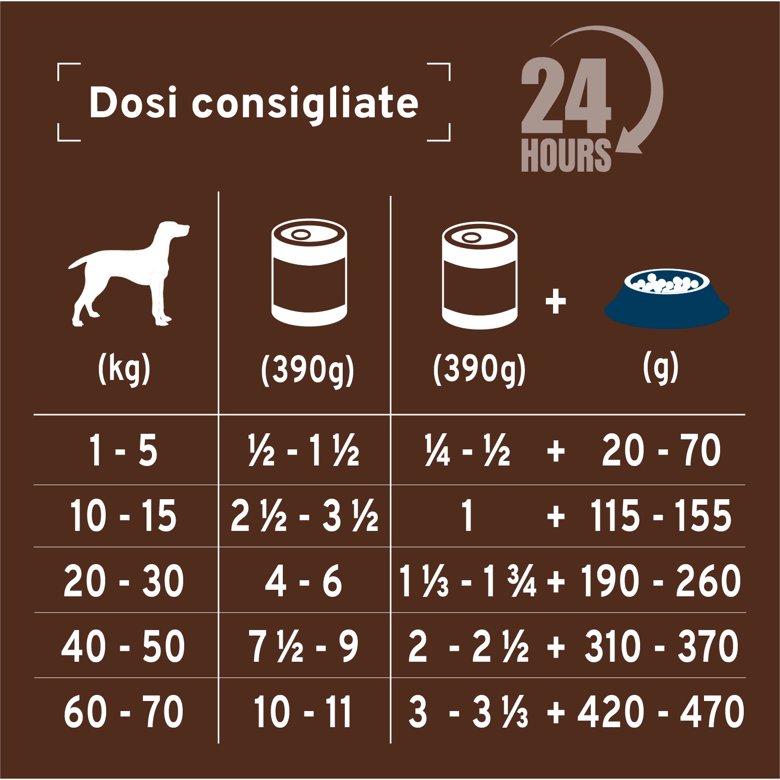 Forza10 umido cane intestinale 390g con pesce e alghe, per disturbi da malassorbimento intestinale