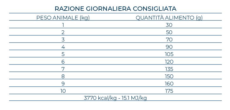 Forza10 Mini/Adult Agnello 1.5kg - Cani Adulti Hypoallergenic