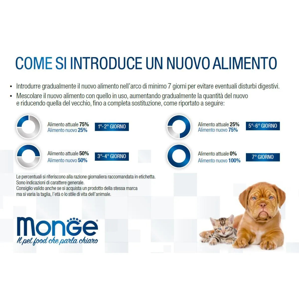 Monge Natural Superpremium Maxi Puppy&Junior Ricco di Pollo 12kg - Crocchette Cani