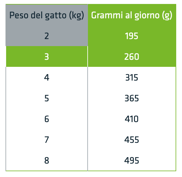 Natural Trainer Adult con Pollo 4x85g - Gatti Adulti