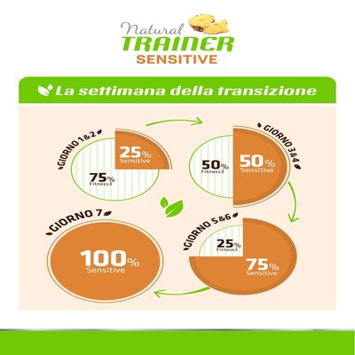Natural Trainer Sensitive Adult Medium/Maxi Anatra 12kg No Gluten - Cane Adulto