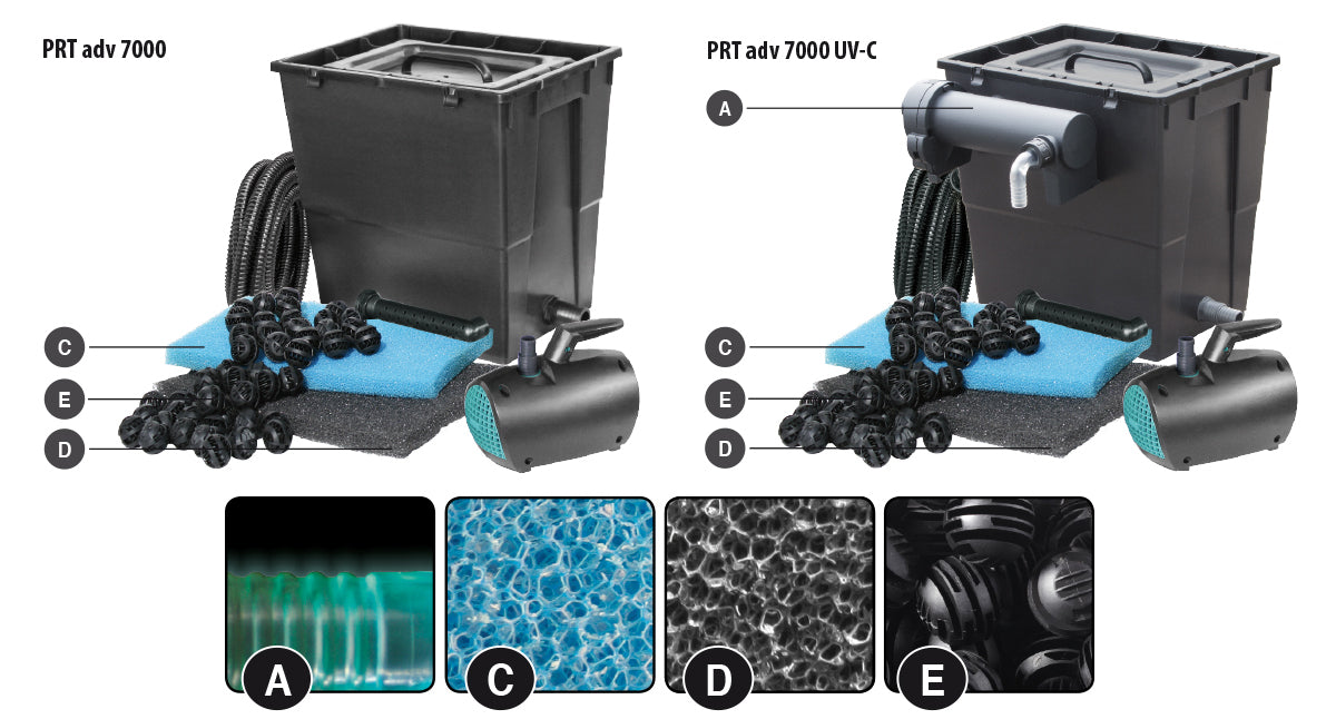 Newa Pratico Advance 7000UVC Kit Completo - Filtro per Laghetto