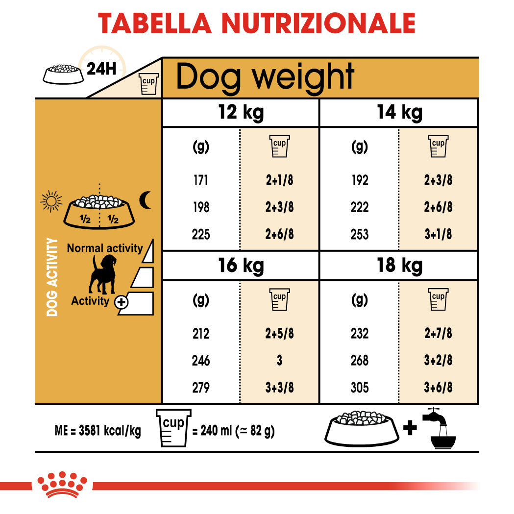Royal Canin Beagle Adult 12kg - Crocchette per Cani