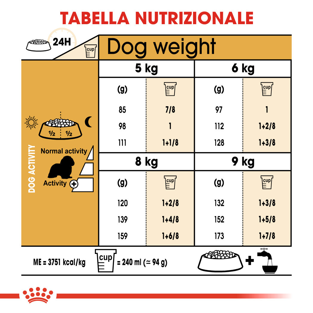 Royal Canin Cavalier King Adult 1,5kg - Crocchette per Cani