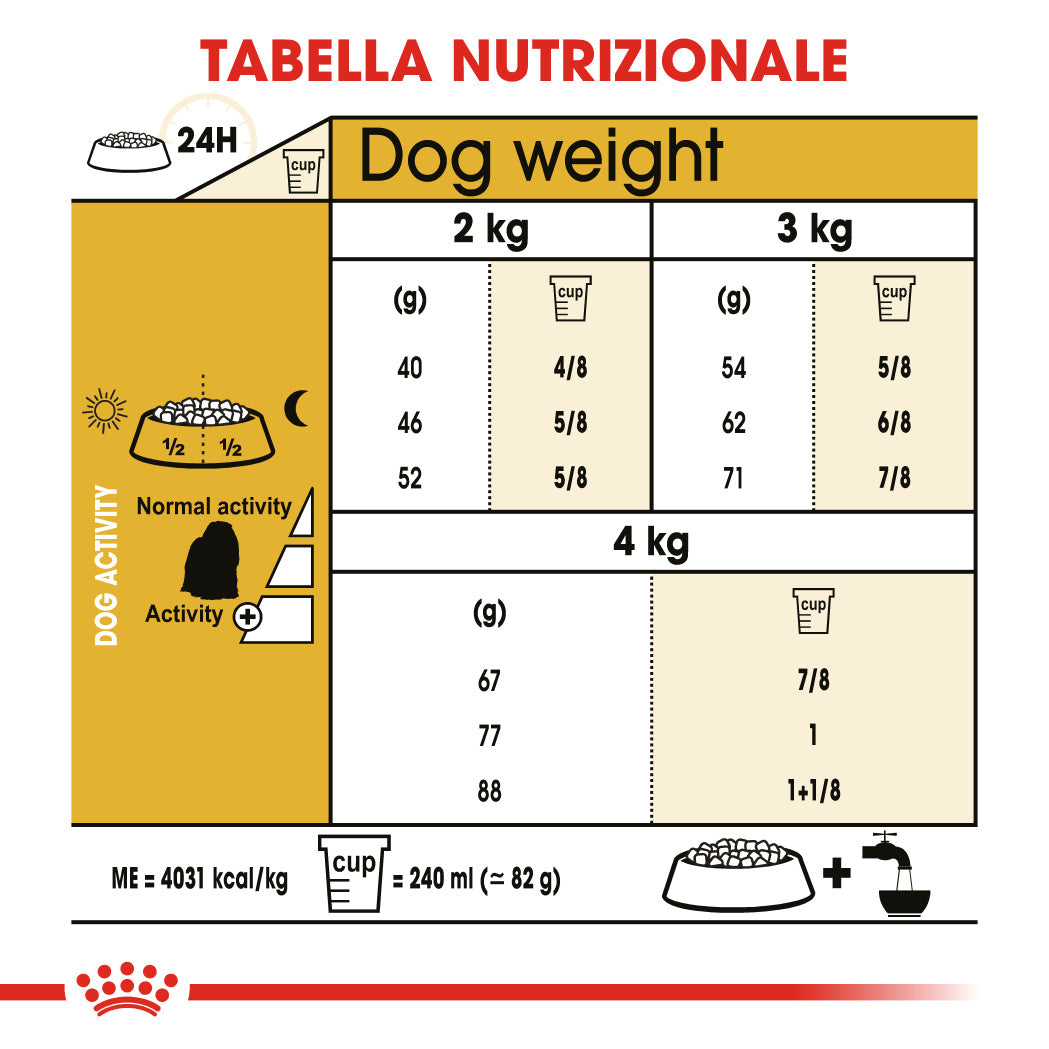 Royal Canin Maltese Adult 1,5kg - Crocchette per Cani