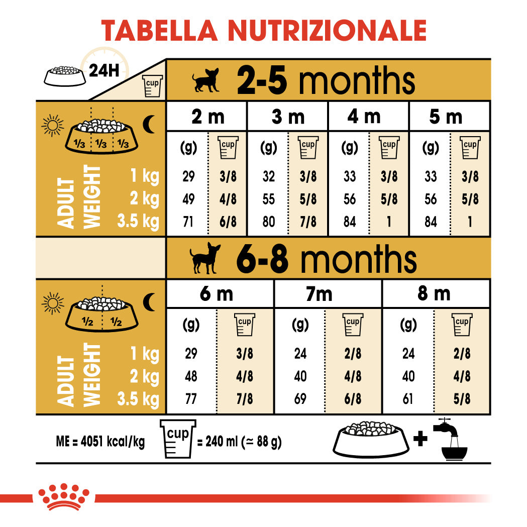 Royal Canin Chihuahua Puppy 1,5kg - Crocchette per Cani