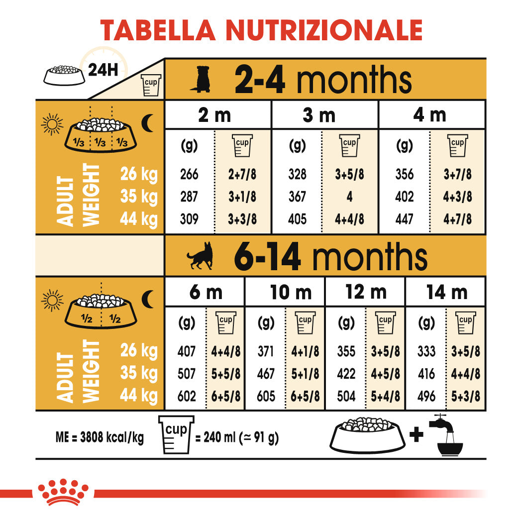Royal Canin German Shepherd (Pastore Tedesco) Puppy 3kg