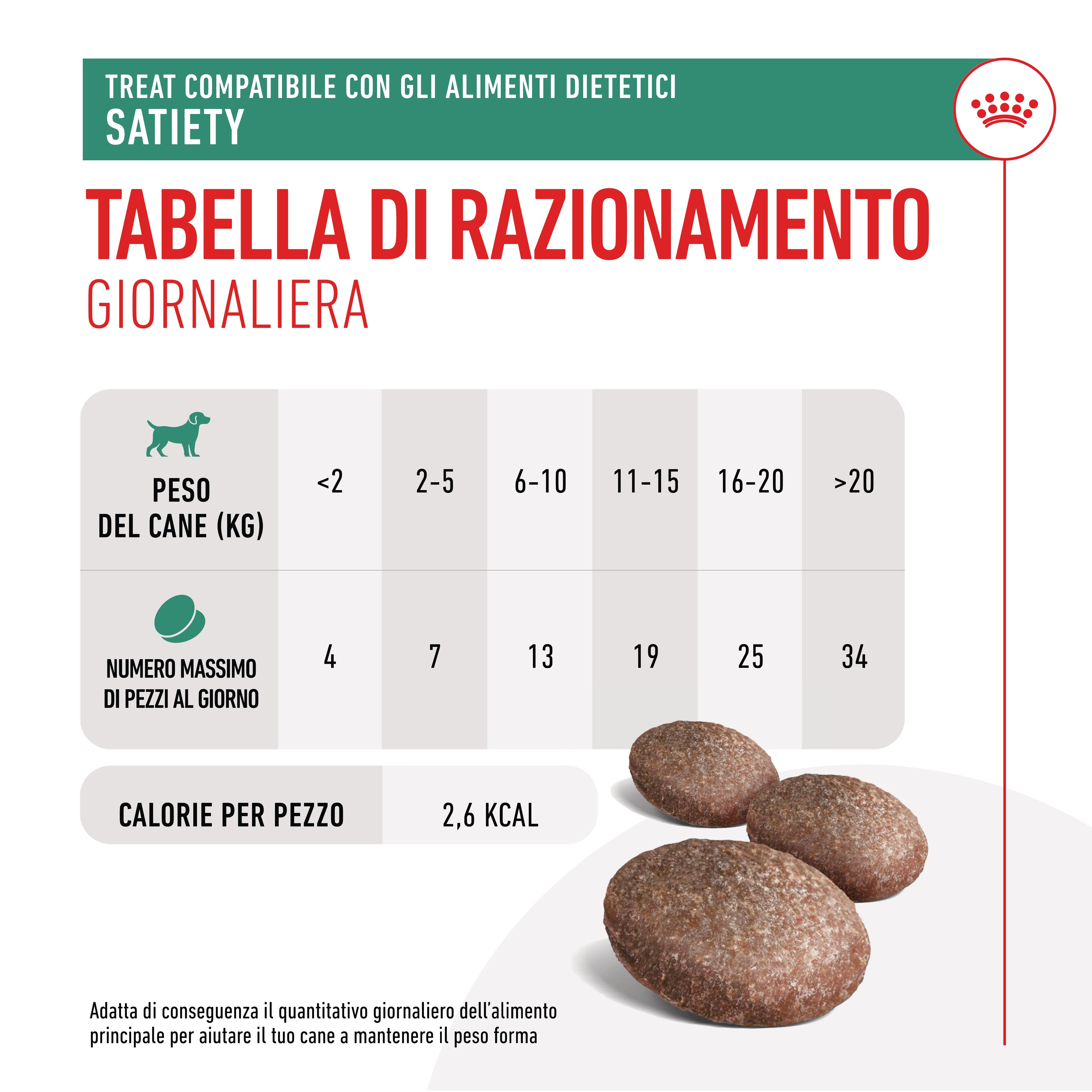 ROYAL CANIN Satiety Dog Treats 230g