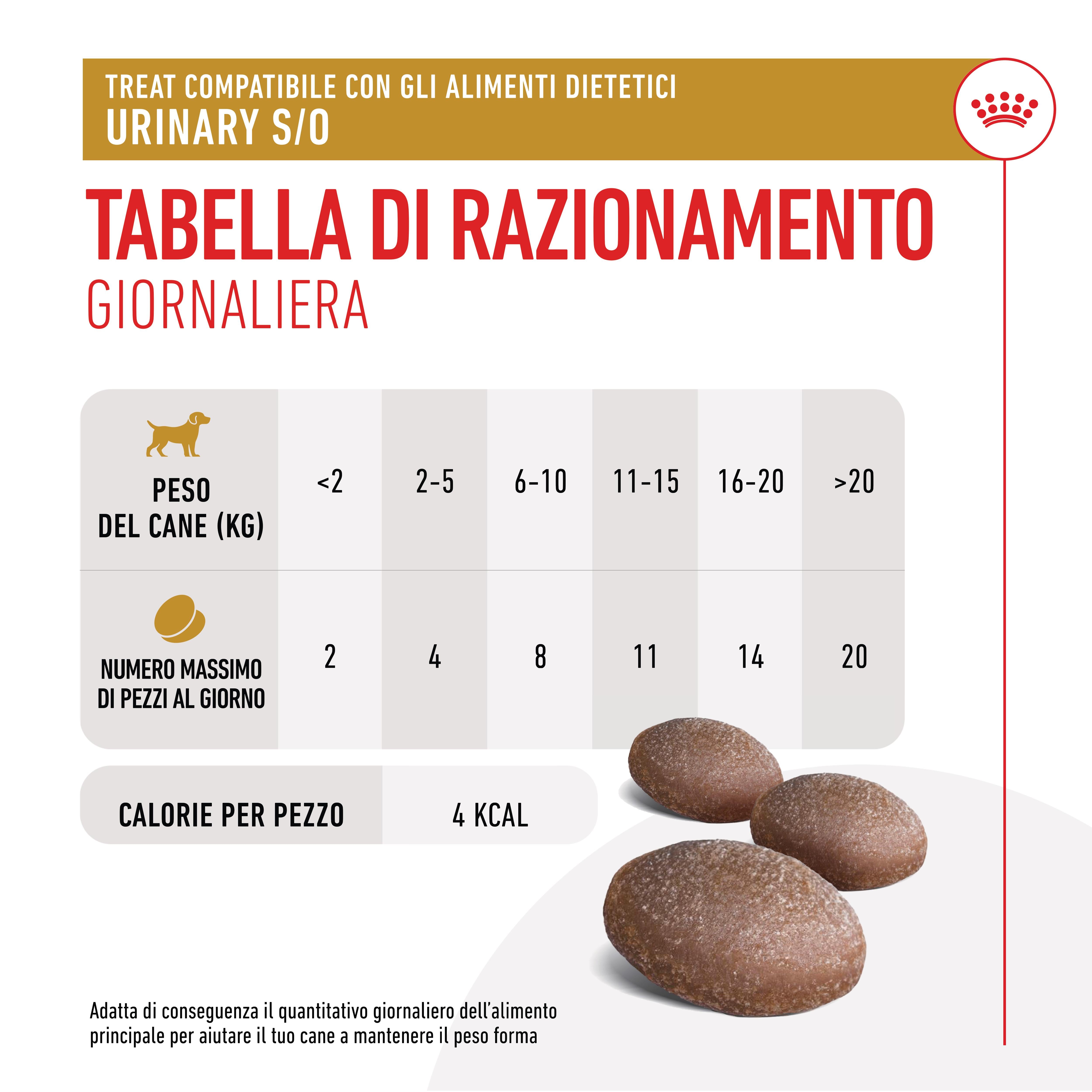ROYAL CANIN Urinary Dog Treats 230g