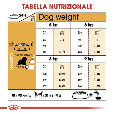 Royal Canin Cavalier King Adult 7,5kg - Crocchette per Cani