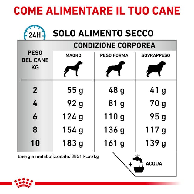 Royal Canin Anallergenic Small Dog S 1,5kg - Crocchette per Cani