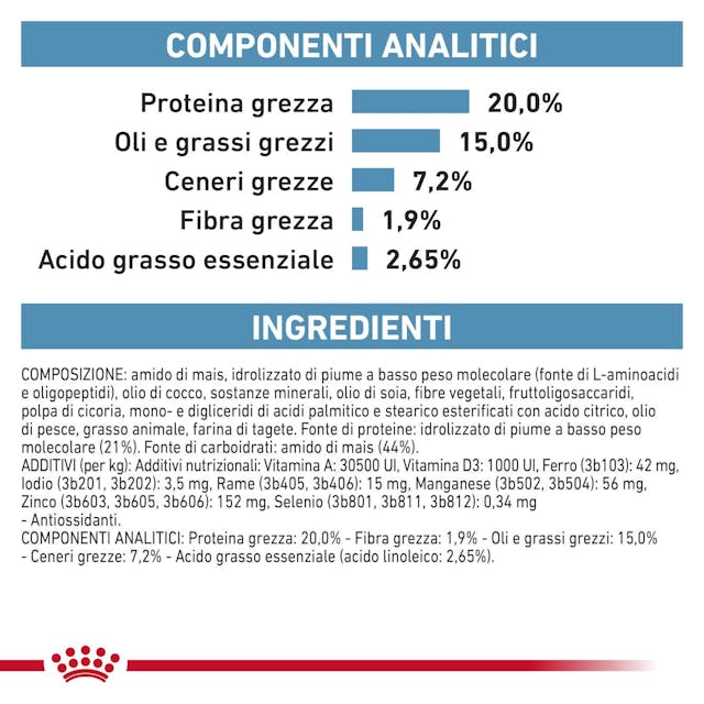 Royal Canin Anallergenic Small Dog S 1,5kg - Crocchette per Cani