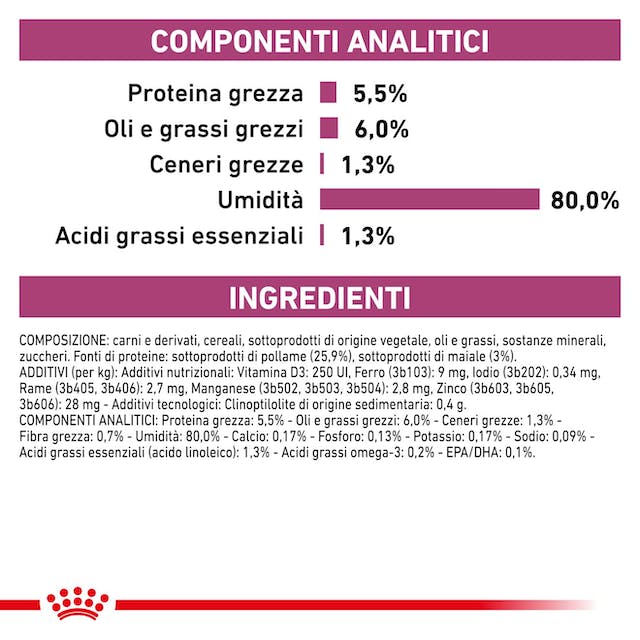 Royal Canin Early Renal - Straccetti in Salsa per Cane 12x100gr