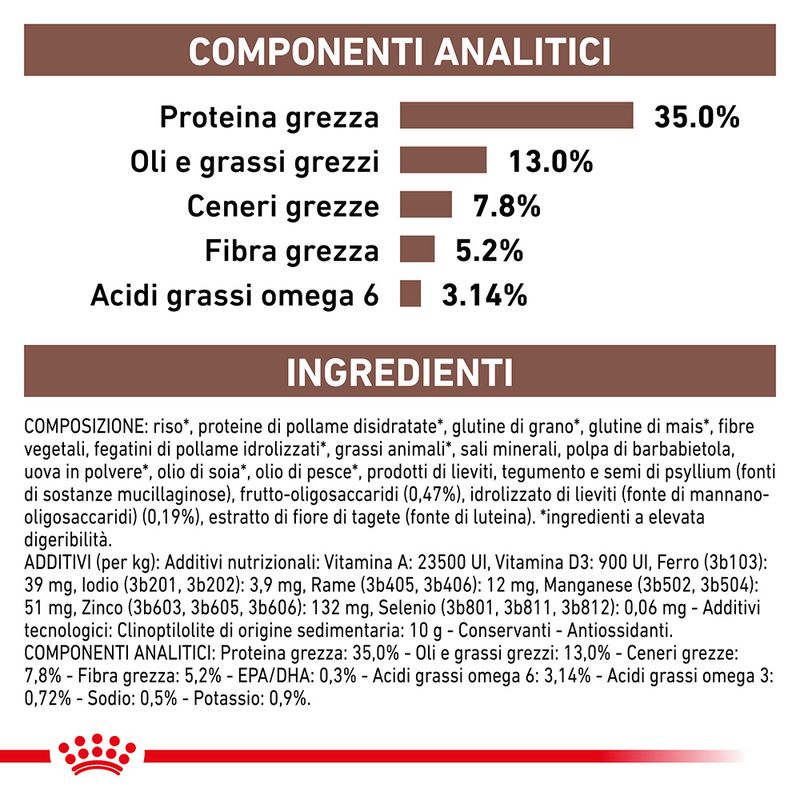 Royal Canin Gastrointestinal Moderate Calorie 2kg - Crocchette per gatti