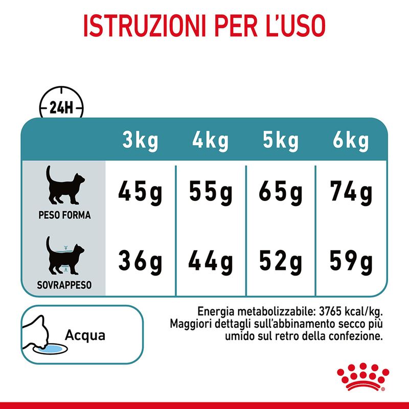 Royal Canin Hairball Care 2kg Crocchette per Gatto