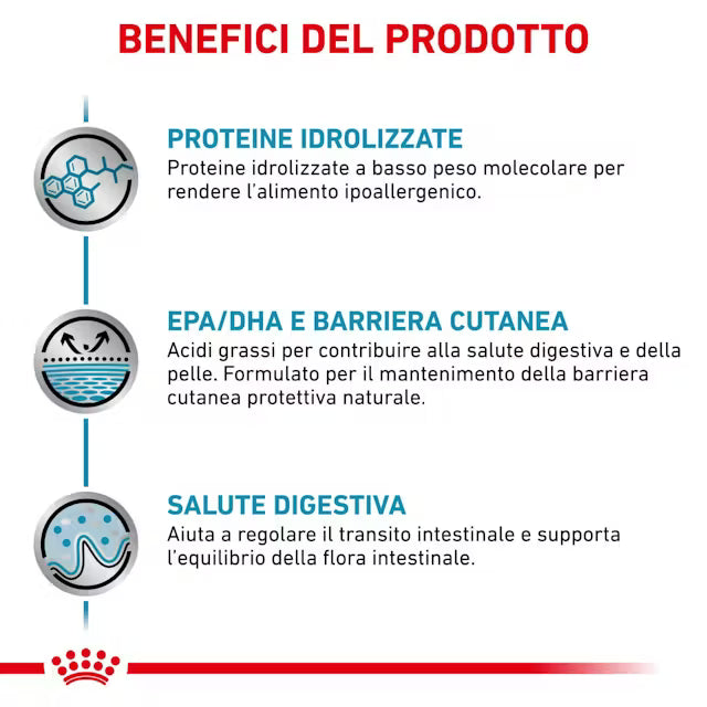 Grafico informativo sulle proprietà nutrizionali dell’alimento secco Royal Canin Hypoallergenic cane