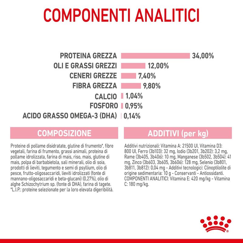 Royal Canin Kitten Sterilised 400g - Crocchette per Gatti