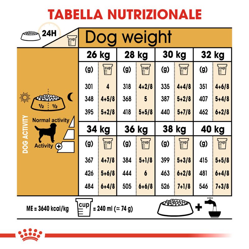 Royal Canin Labrador Retriever Adult 3kg - Crocchette per Cani