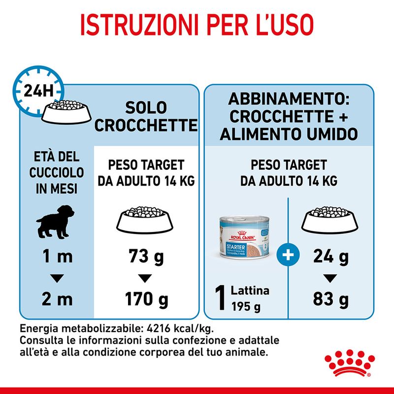 Royal Canin Medium Starter Mother&Babydog 4kg - Crocchette Cane