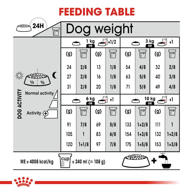 Royal Canin Mini Dermacomfort 8kg - Per Cani con Pelle Sensibile