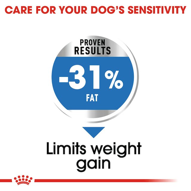 Royal Canin Mini Light Weight Care - 1kg