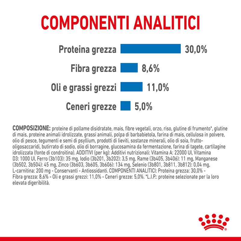 Royal Canin Light Weight Care Mini 3kg - Crocchette per Cani