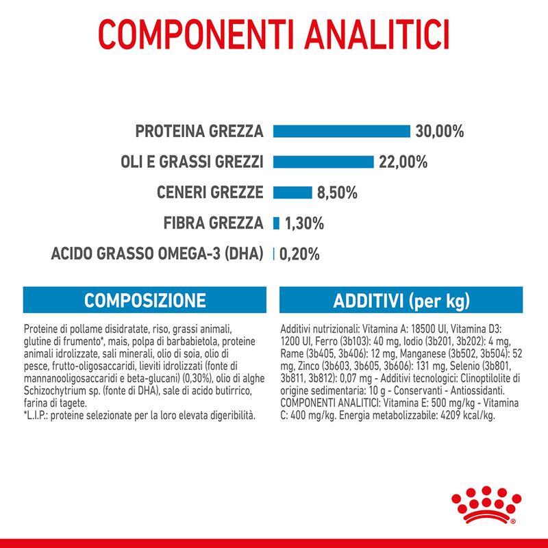 Royal Canin Starter Mother&Babydog Mini 1kg - Crocchette per Cani Cuccioli