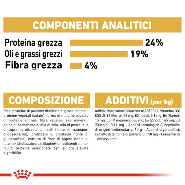 2x11kg Royal Canin Pastore Tedesco (German Shepherd) Adult