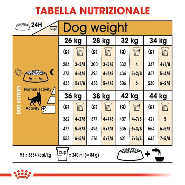 2x11kg Royal Canin Pastore Tedesco (German Shepherd) Adult