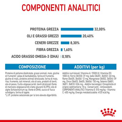 Royal Canin Puppy Medium 4kg - Crocchette per Cani