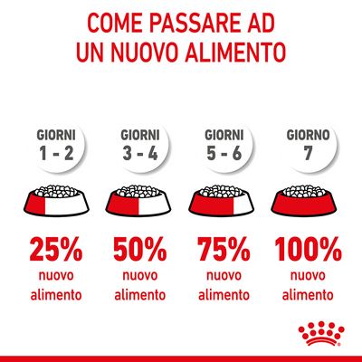 Royal Canin Puppy Medium 4kg - Crocchette per Cani