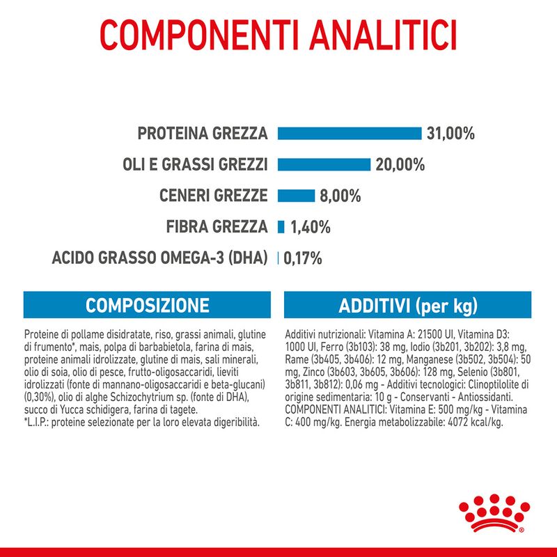 Royal Canin Puppy Mini 4kg - Crocchette per Cani