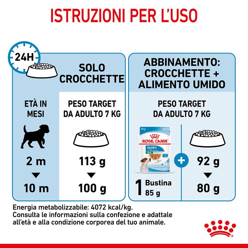 Royal Canin Puppy Mini 4kg - Crocchette per Cani
