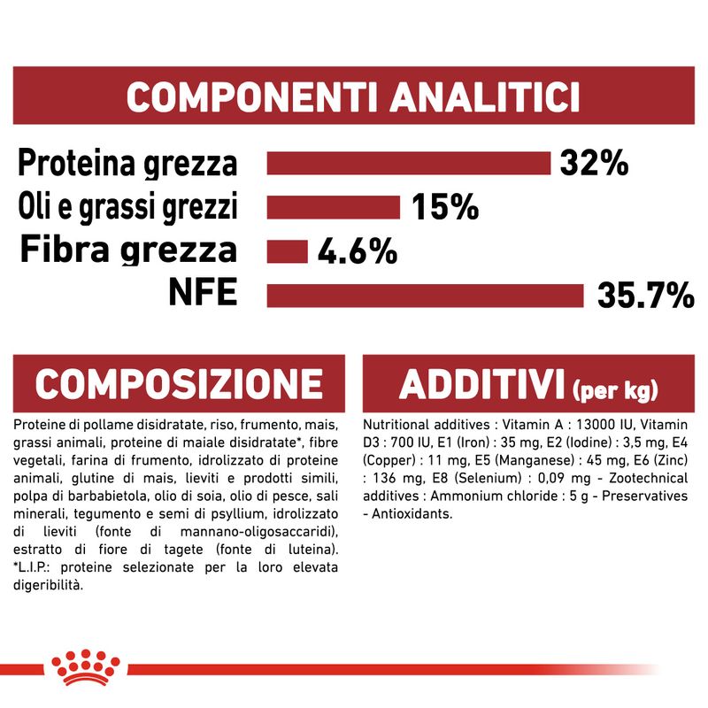 Royal Canin Regular Fit 32 - 2kg Crocchette gatto