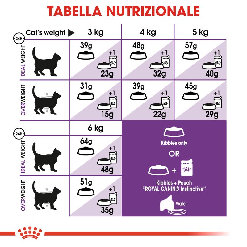 Royal Canin Regular Sensible33 2kg - Crocchette per Gatti